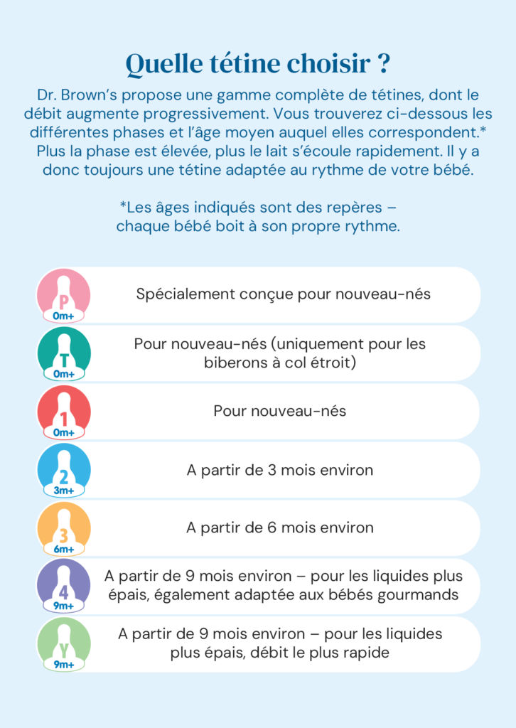 Infographie du Dr Brown sur les débits des tétines